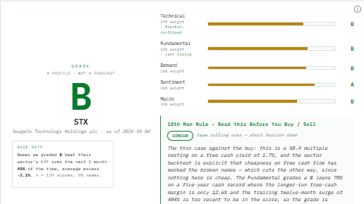 BUS! Scorecard showing a letter grade across five dimensions