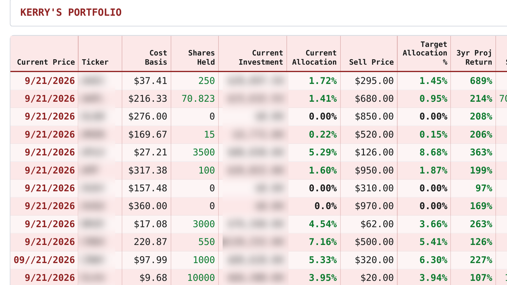 Kerry's Tell Sheet model portfolio with tickers hidden